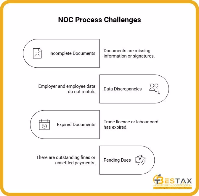 Common Challenges and Pitfalls for NOC Process