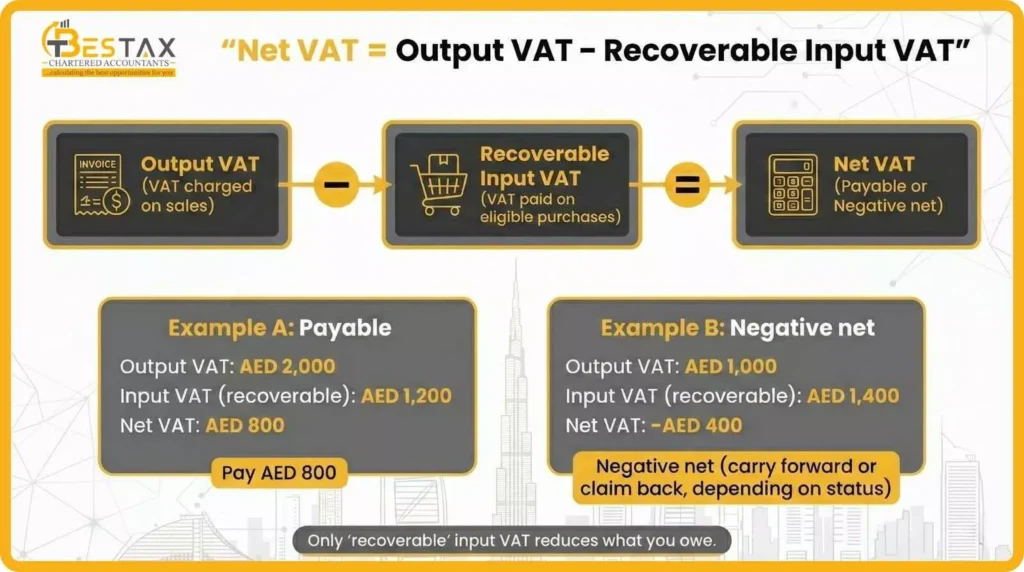 The Net VAT Formula