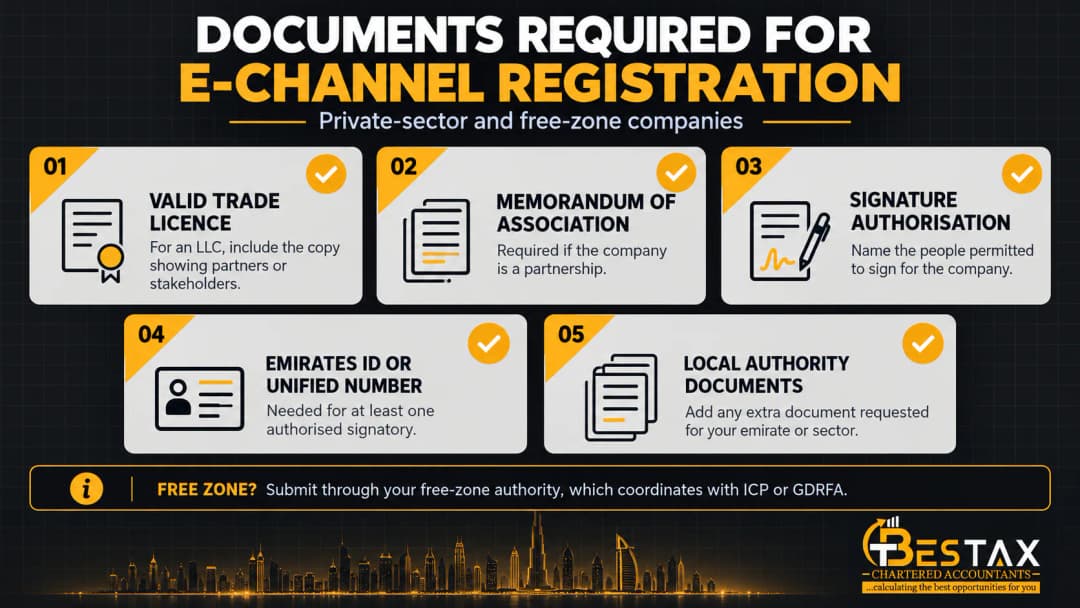 Documents required for E-Channel registration in the UAE: trade license, Memorandum of Association, signature authorization letter and a valid Emirates ID or Unified Number for an authorized signatory
