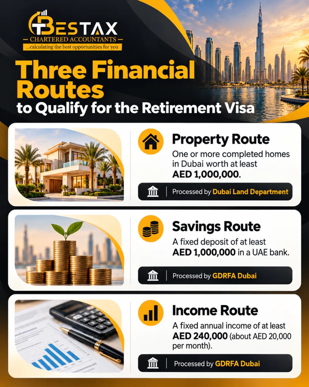 Three financial routes for the Dubai retirement visa: AED 1M property, AED 1M fixed deposit or AED 240,000 yearly income