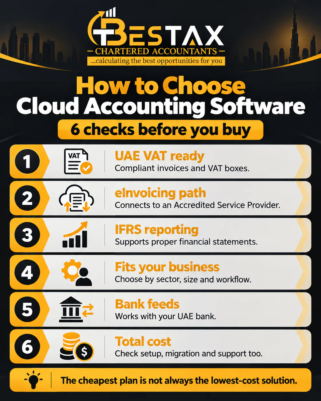 How to choose cloud accounting software in the UAE: six checks before you buy, UAE VAT ready, an eInvoicing path through an Accredited Service Provider, IFRS reporting, fit for your business, bank feeds for your UAE bank and total cost