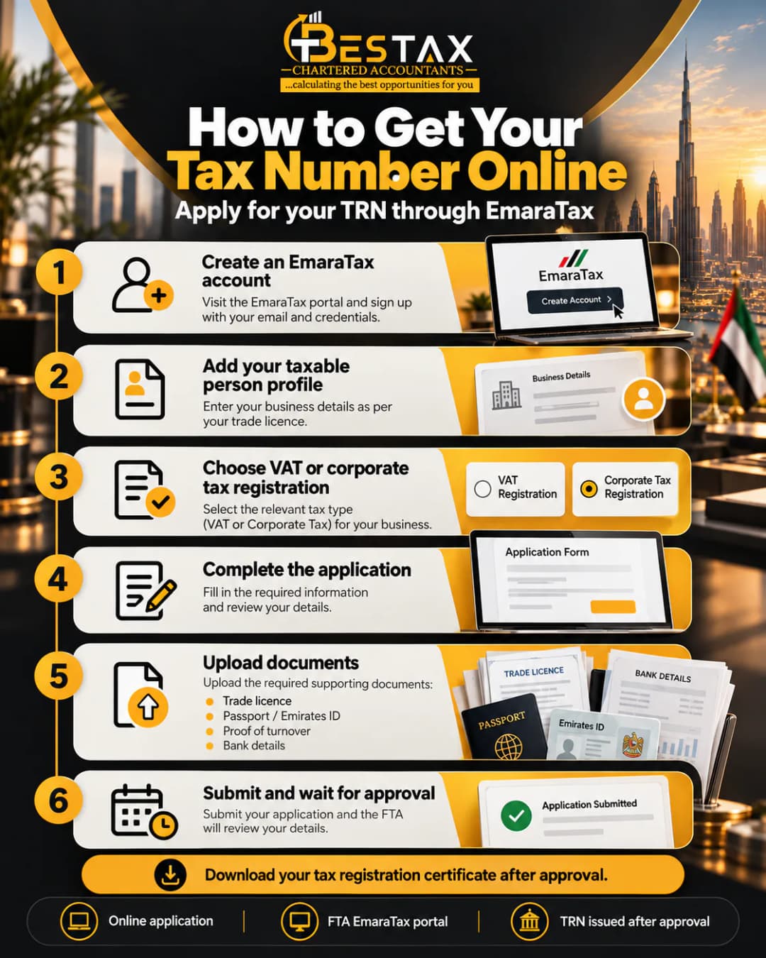How to get your UAE tax number online in six steps on EmaraTax: create an account, add a taxable person profile, choose VAT or corporate tax, complete the application, upload documents, submit for approval