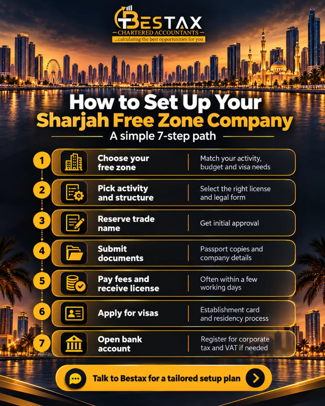 How to set up a Sharjah free zone company in 7 steps: choose your free zone, pick activity and structure, reserve trade name, submit documents, pay fees and receive license, apply for visas, open bank account and register for corporate tax and VAT