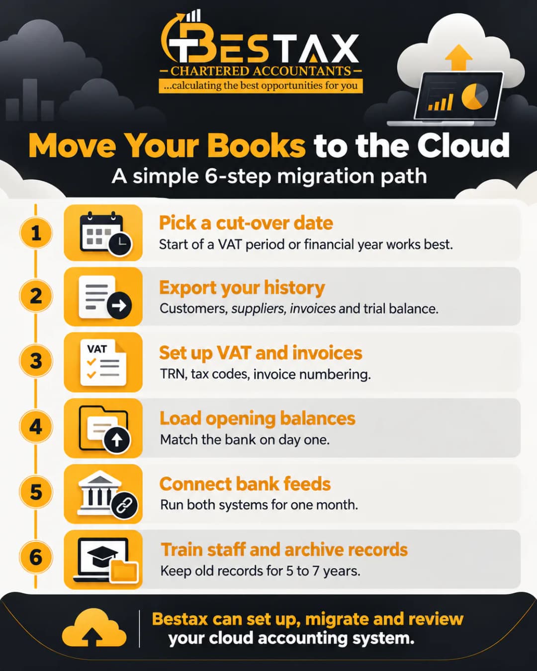Move your books to the cloud in six steps: pick a cut-over date, export your history, set up VAT and invoices, load opening balances, connect bank feeds and run both systems for a month, then train staff and archive records for five to seven years