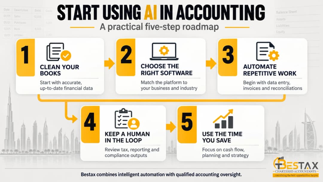 Five steps to start using AI in your accounting, from clean books to CFO advisory