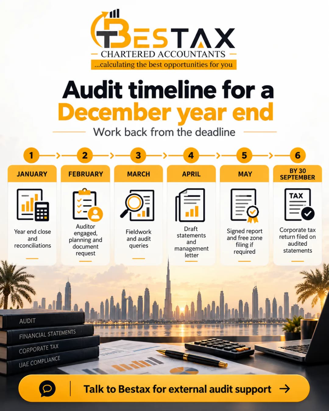 UAE audit timeline for a December year-end: January close, February auditor engaged, March fieldwork, April draft statements, May signed report and free zone filing, corporate tax return by 30 September