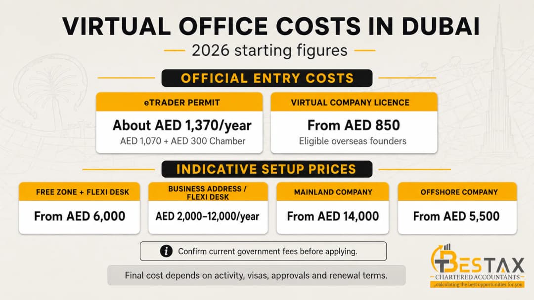 Virtual office costs in Dubai in 2026