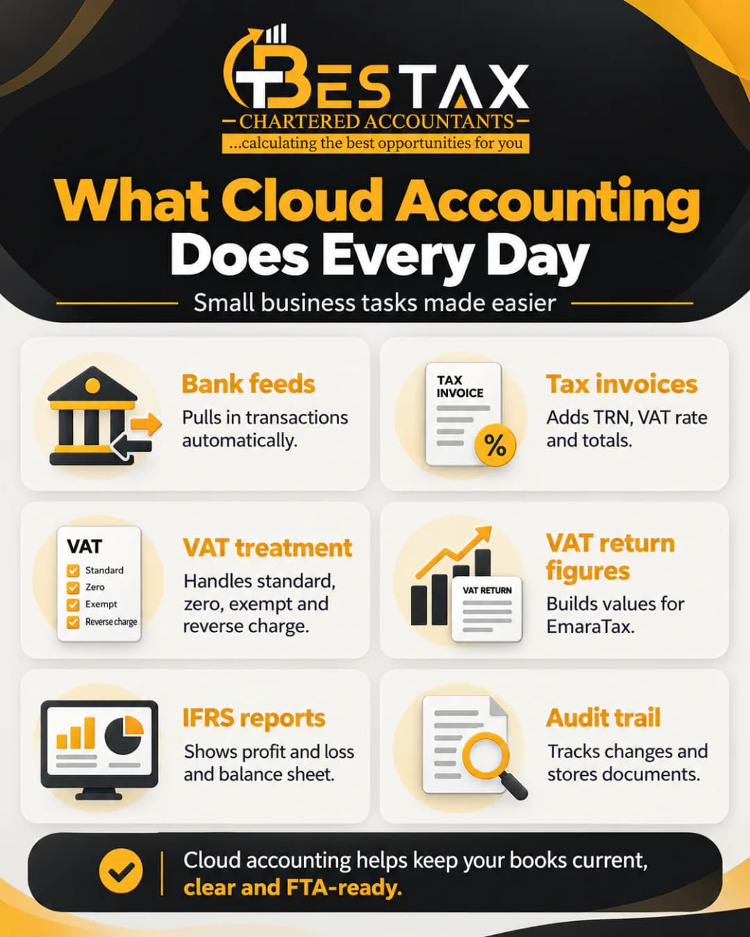 What cloud accounting does every day for a UAE small business: bank feeds, tax invoices with TRN and VAT rate, VAT treatment for standard, zero, exempt and reverse charge supplies, VAT return figures for EmaraTax, IFRS reports and an audit trail