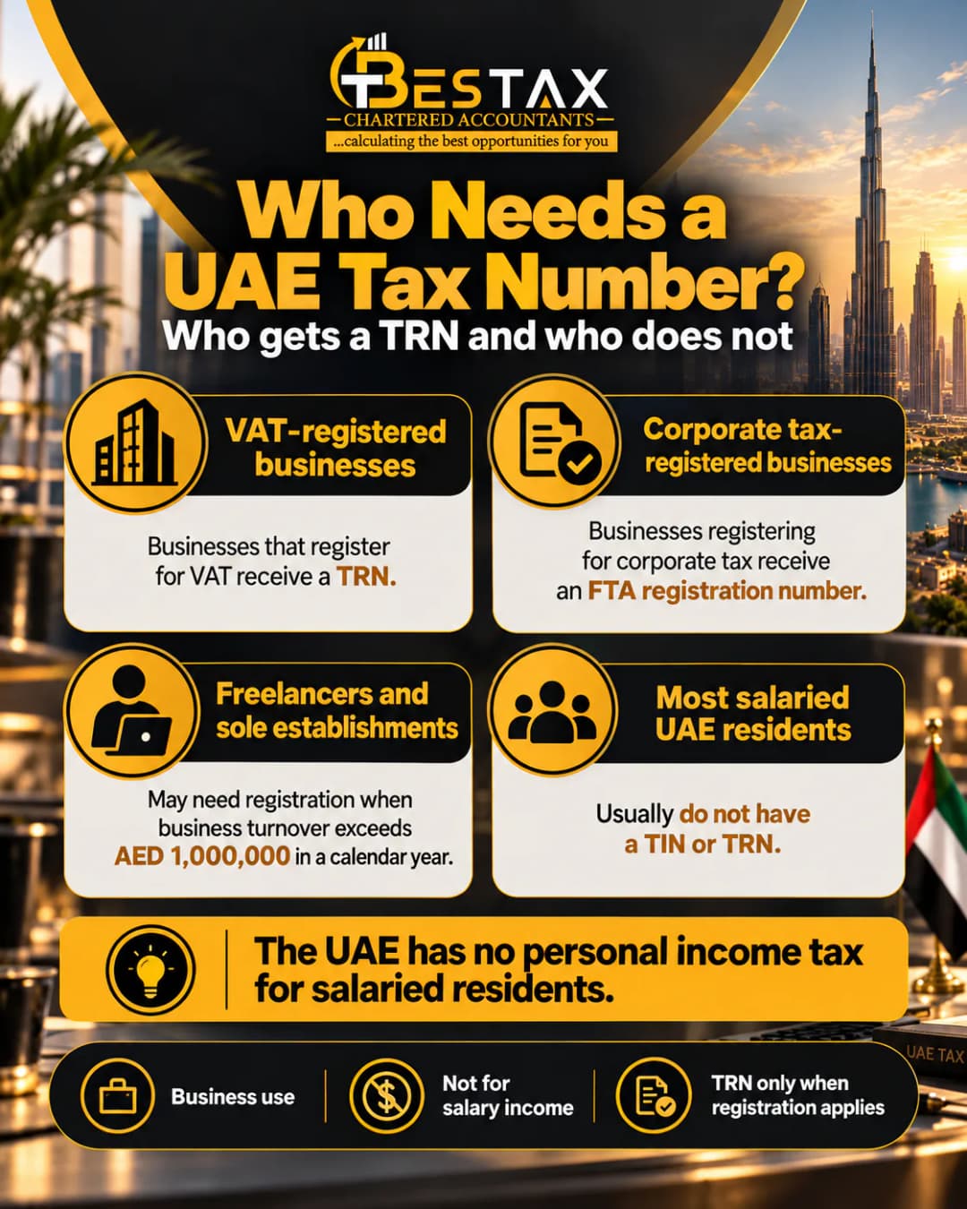 Who needs a UAE tax number: VAT registered businesses get a TRN, corporate tax registered businesses get an FTA registration number, freelancers above AED 1,000,000 turnover may need one, and most salaried residents do not