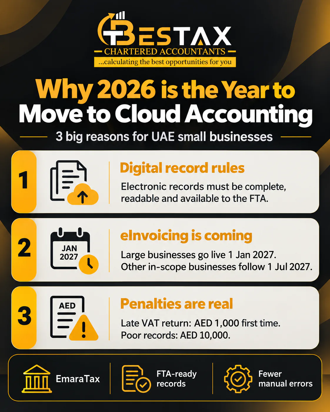 Why 2026 is the year to move to cloud accounting: three reasons for UAE small businesses, digital record rules from the FTA, eInvoicing going live in 2027, and penalties of AED 1,000 for a late VAT return and AED 10,000 for poor records