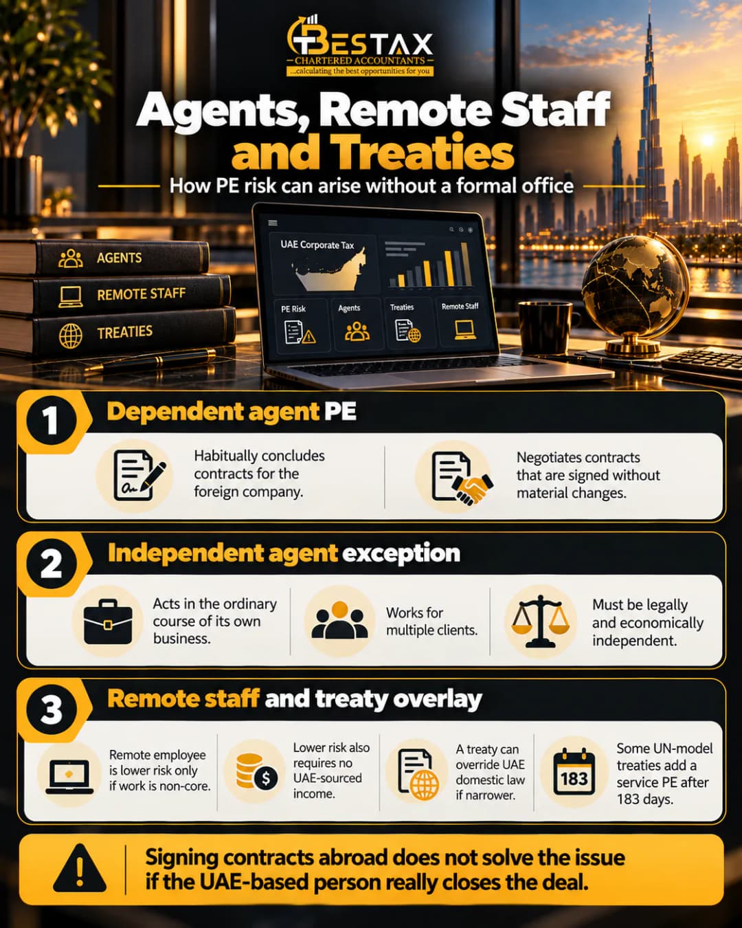 Agents, remote staff and treaties: a dependent agent who habitually concludes or negotiates contracts creates a PE, an independent agent acting in the ordinary course of its own business does not, a remote employee doing non-core work for a company with no UAE income is lower risk, and some UN-model treaties add a service PE after 183 days