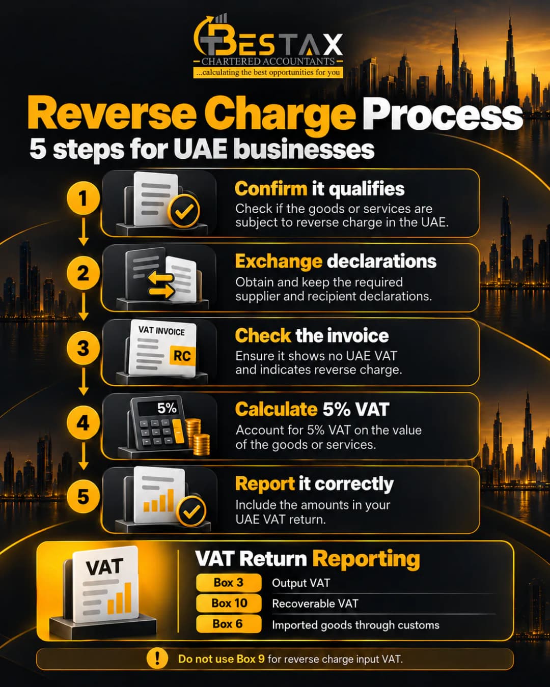 Reverse charge process in 5 steps for UAE businesses, with VAT return reporting in Box 3, Box 10 and Box 6, and a warning not to use Box 9