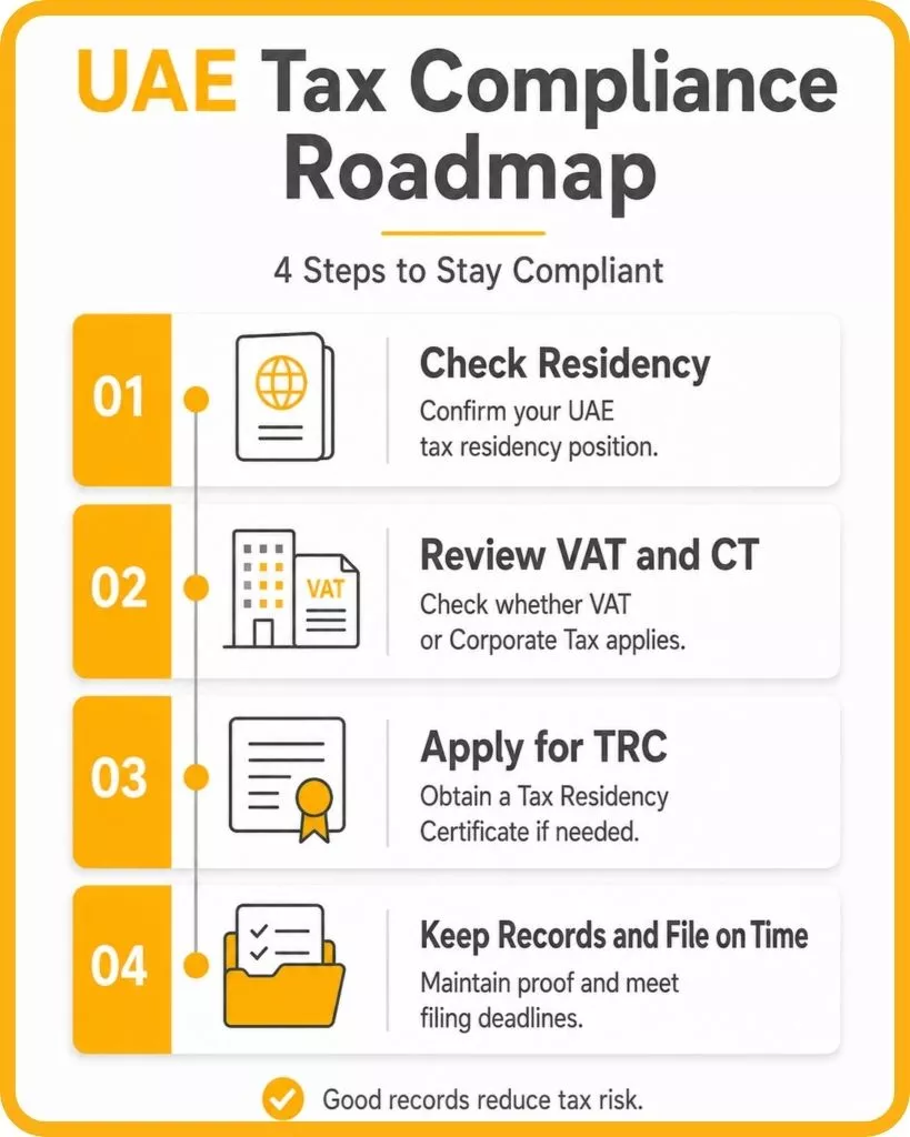 uae tax compliance roadmap