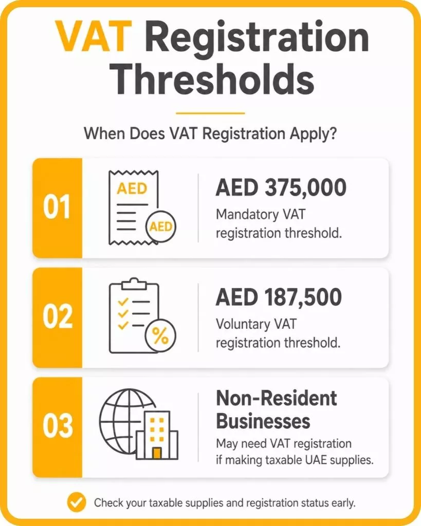 vat registration thresholds