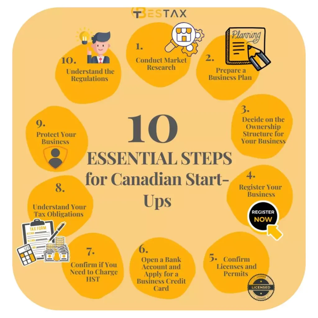 10 essential steps for canadian startups