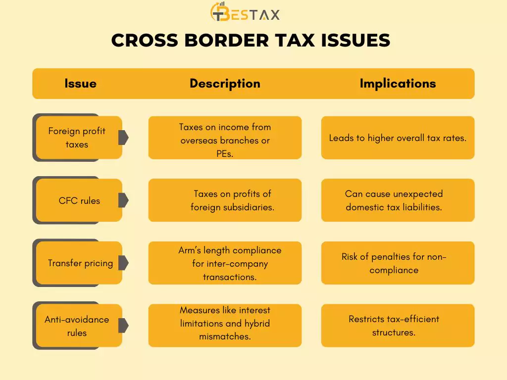 cross border tax issues