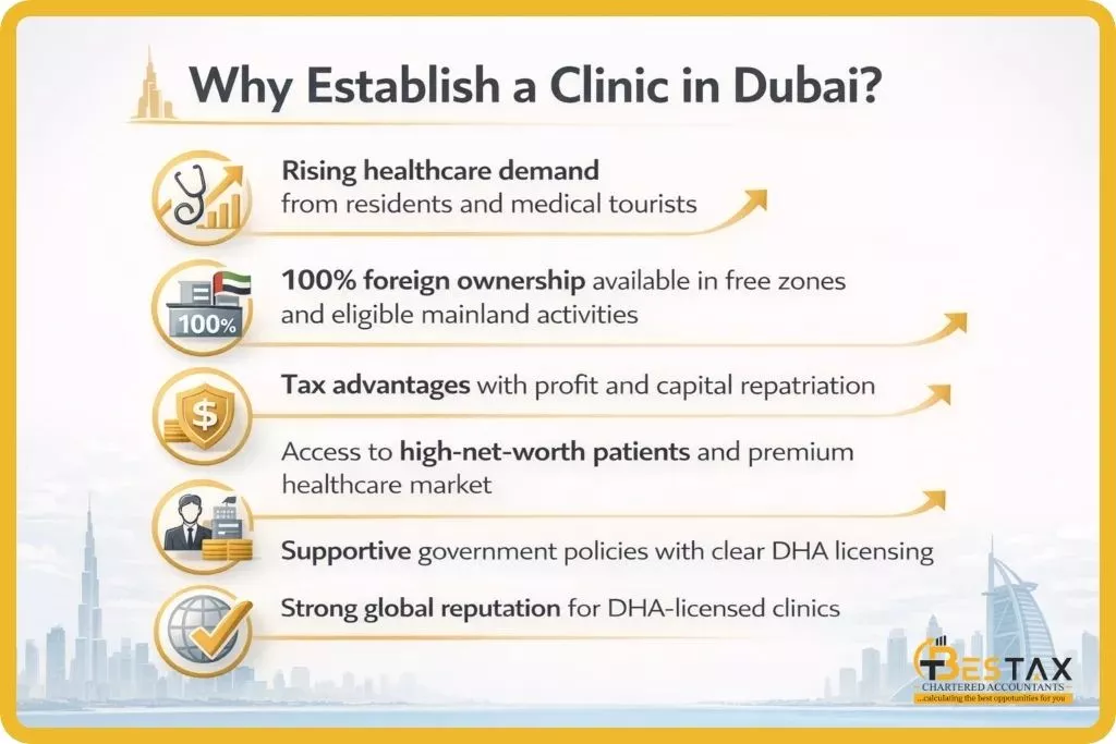 What Are the Requirements for Clinic Setup in Dubai? Step by Step (2026 Guide) 1 Why Establish a Clinic in Dubai