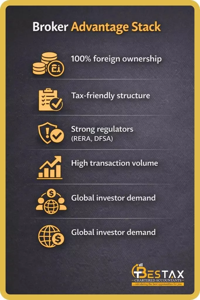 How to Get a Brokerage License in Dubai 1 broker advantage stack