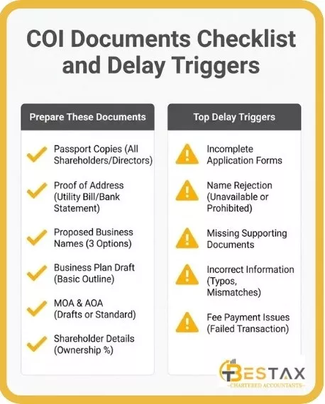 How to Obtain a Certificate of Incorporation in UAE- A Complete 2026 Guide 3 certificate of incorporation documents checklist