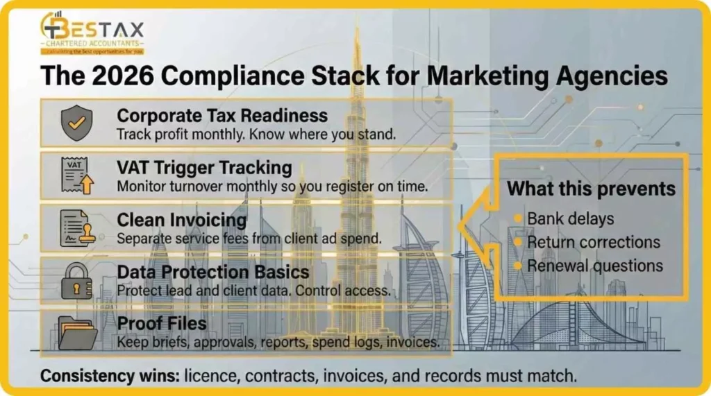 How to Start a Digital Marketing Agency in Dubai in 2026 2 Important Compliance to Keep in Mind