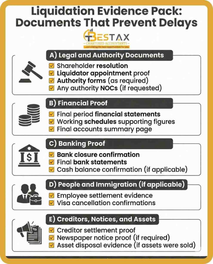 What Is a Liquidation Report in the UAE and Why Is It Required to Close a Company? 2 liquidation documents that prevents delays