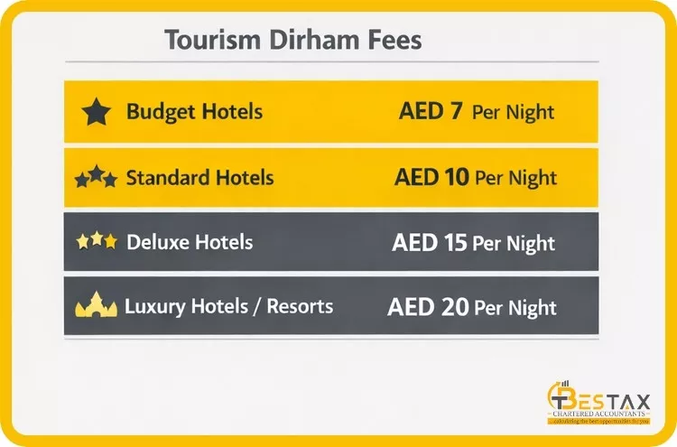 Dubai Tourist Tax Explained: Everything You Need to Know Before Visiting 2 How Much Is the Tourism Dirham Fee