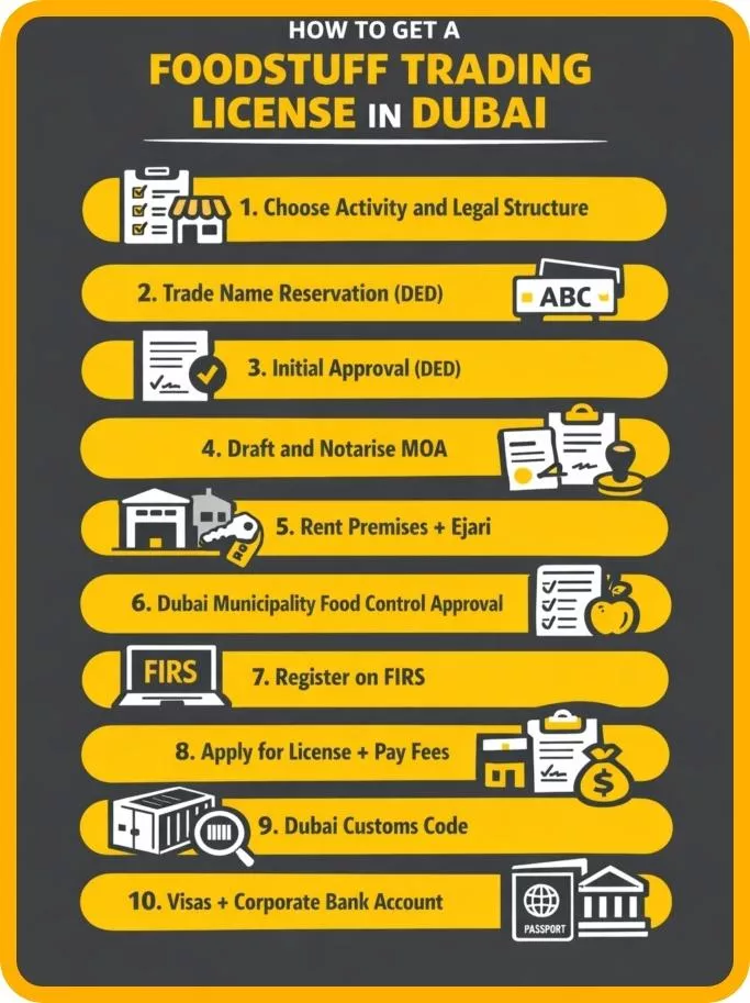 how to get a foodstuff trading license in dubai