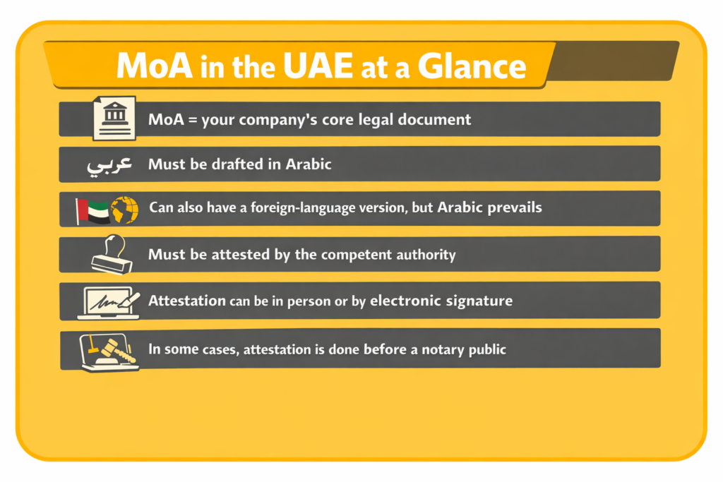 What is Memorandum of Association (MoA) in the UAE: 2026 Guide for New Companies 1 MOA in UAE at Glance