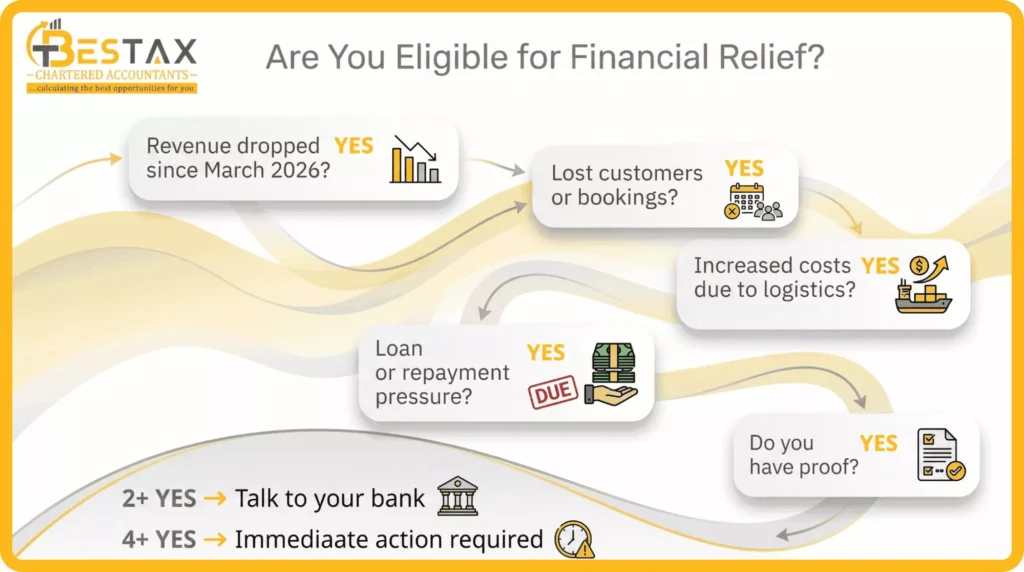 Are You Eligible for Financial Relief