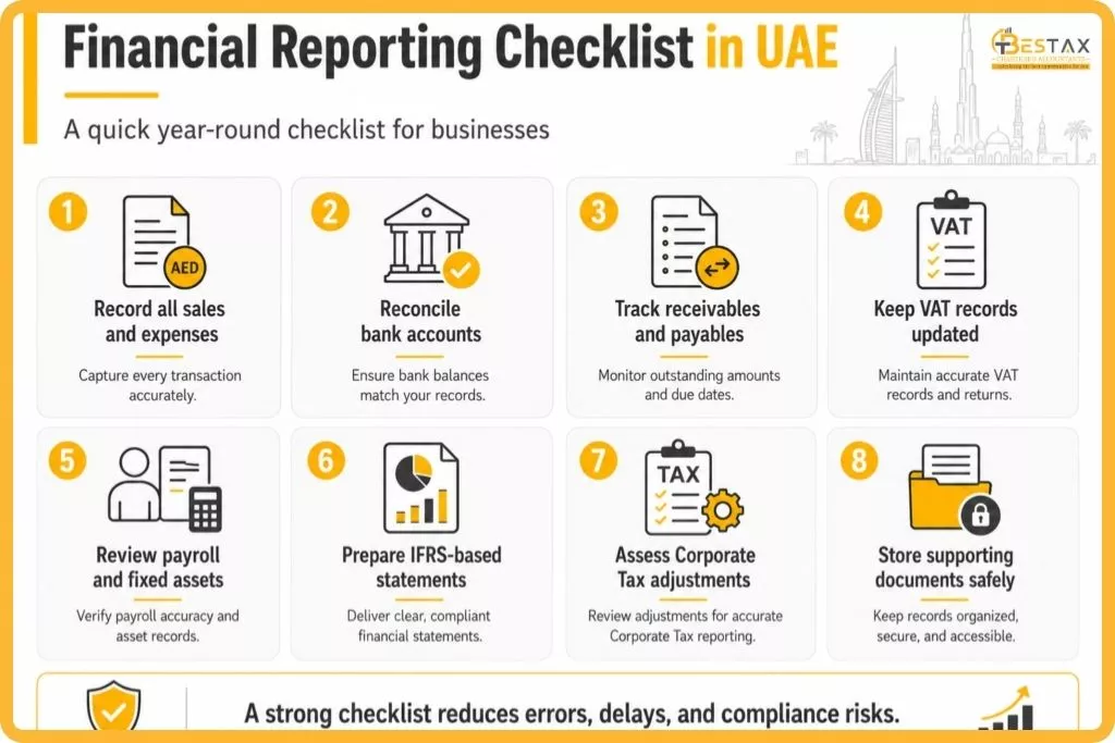 Financial Reporting in the UAE: Complete Guide for Businesses 2 Financial reporting checklist