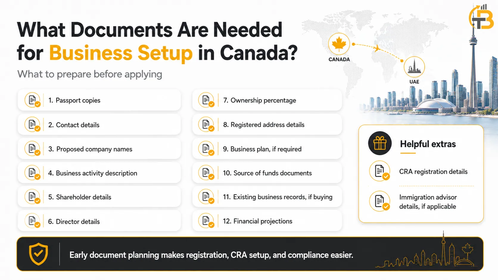 Documents Needed for Business Setup in Canada Checklist infographic showing documents needed for Canada business setup, including passport copies, shareholder details, director details, source of funds, business plan, and financial projections.