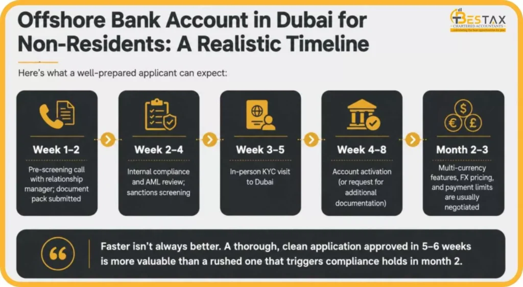 offshore bank account in dubai for non residents