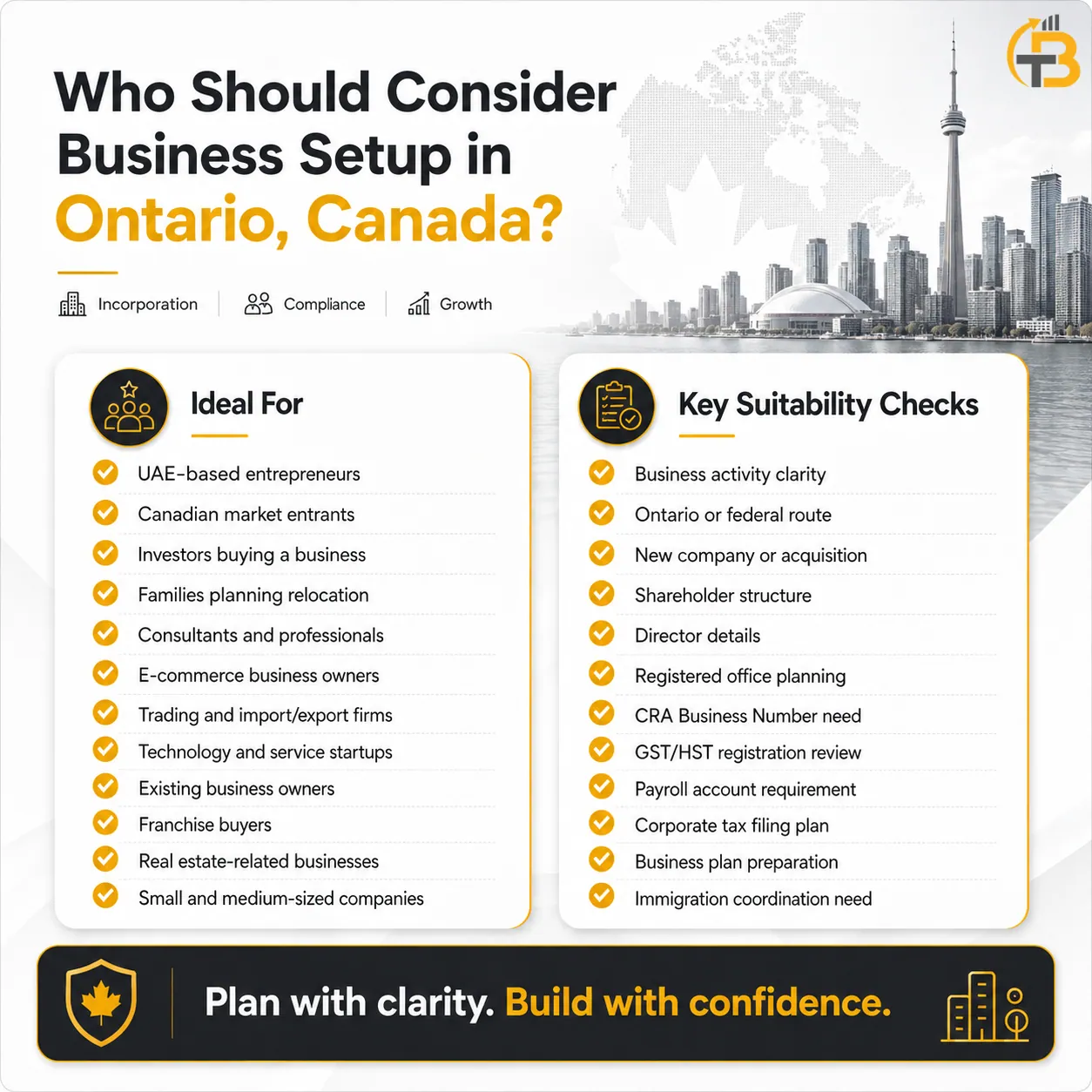 Who Should Consider Business Setup in Canada Checklist infographic showing ideal applicants and suitability checks for Canada business setup, including UAE entrepreneurs, investors, families, consultants, and business buyers.