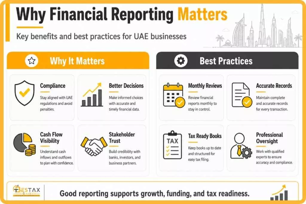 Financial Reporting in the UAE: Complete Guide for Businesses 1 why financial reporting matters